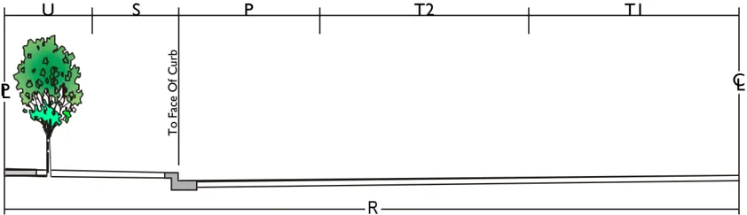Cross-section diagram of a typical City of Yreka street showing one half of the right-of-way from the property line (PL) to the centerline (CL). Components labeled from left to right include: Utility/Landscaping area (U) with a street tree, Sidewalk (S), Parking lane (P), Travel Lane 2 (T2), and Travel Lane 1 (T1). The street half-width (R) is measured from curb face to centerline.