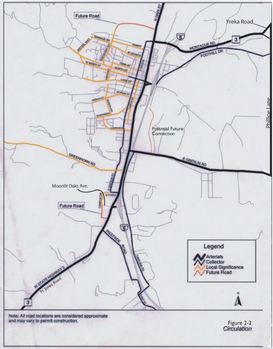 Circulation map of the City of Yreka showing the roadway network classified by type: Arterials (heavy black lines) including Interstate 5, State Route 3, and Montague Road; Collectors (dark blue) including Oregon Street, Foothill Drive, and Westside Road; Local Significance streets (orange) in the western residential area; and Future Roads (dashed red) including potential connections north of the city and near Moonlit Oaks Avenue. Major intersections and street names are labeled throughout.