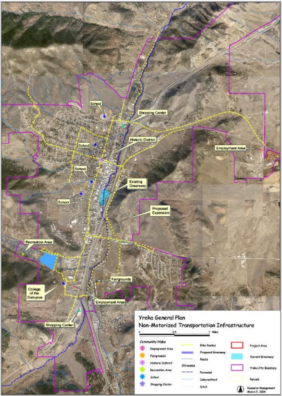 Aerial map of the City of Yreka showing the Non-Motorized Transportation Infrastructure plan. Bike routes are marked with yellow dashed lines connecting community hubs including schools, shopping centers, the Historic District, employment areas, the Fairgrounds, College of the Siskiyous, and recreation areas. The existing Yreka Creek Greenway is shown in light blue near the city center, with proposed greenway expansions. Streams, the city boundary in purple, and parcels are also shown.