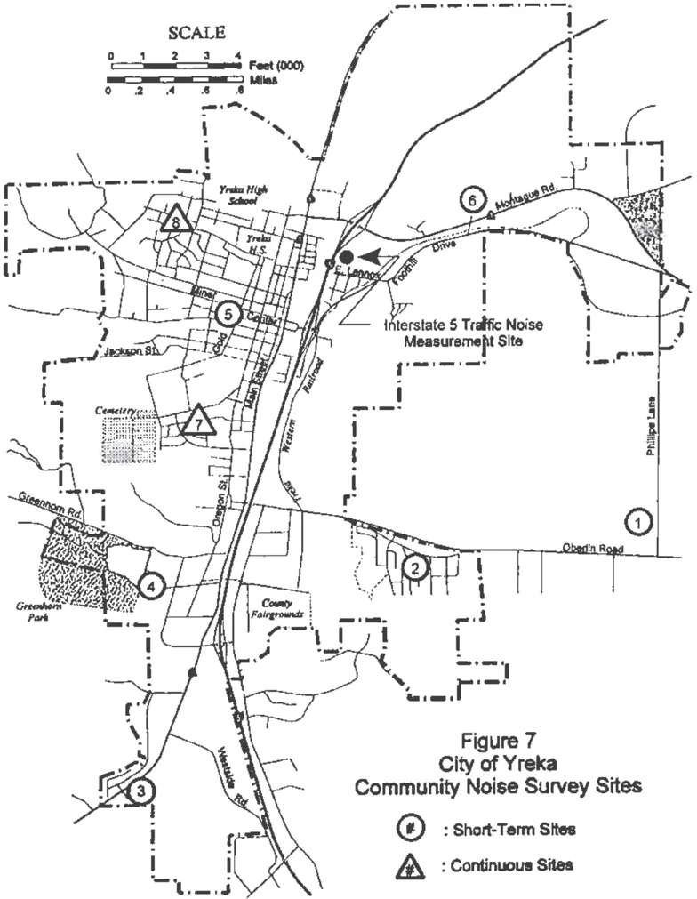Map of the City of Yreka showing eight community noise survey measurement sites. Six short-term sites (numbered 1 through 6) are marked with circles at locations including Phillipe and Oberlin, Placer Street, Laura and Murray, Greenhorn Park, City Park, and Juniper Drive. Two continuous monitoring sites (numbered 7 and 8) are marked with triangles at Turre Street and Cedar Street. An Interstate 5 traffic noise measurement site is also indicated near E. Lennox Street.